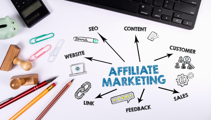 Affiliate Marketing Nedir ve Nasıl Yapılır?